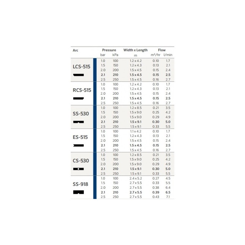 Дюза Hunter SS530 Side Strip - 1,5m X 9,1m - Image 3