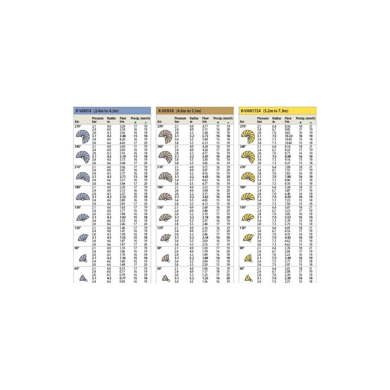 Дюза Rain Bird R-VAN24 - радиус 5.2 - 7.3 m (45º~270º) - Image 2