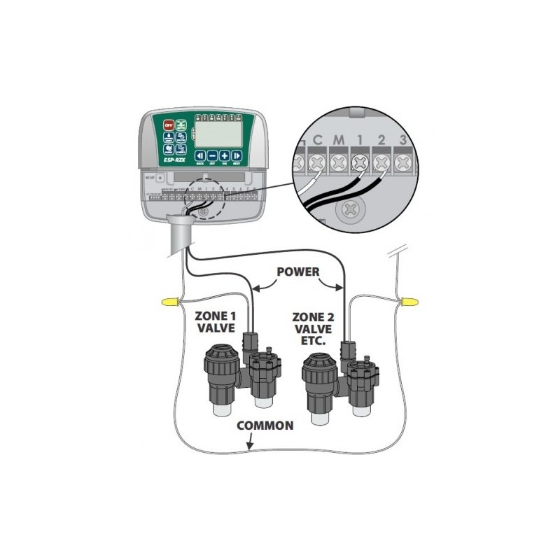 Програматор ESP-RZX -230V външен монтаж - 8 станции, Rain Bird - Image 2