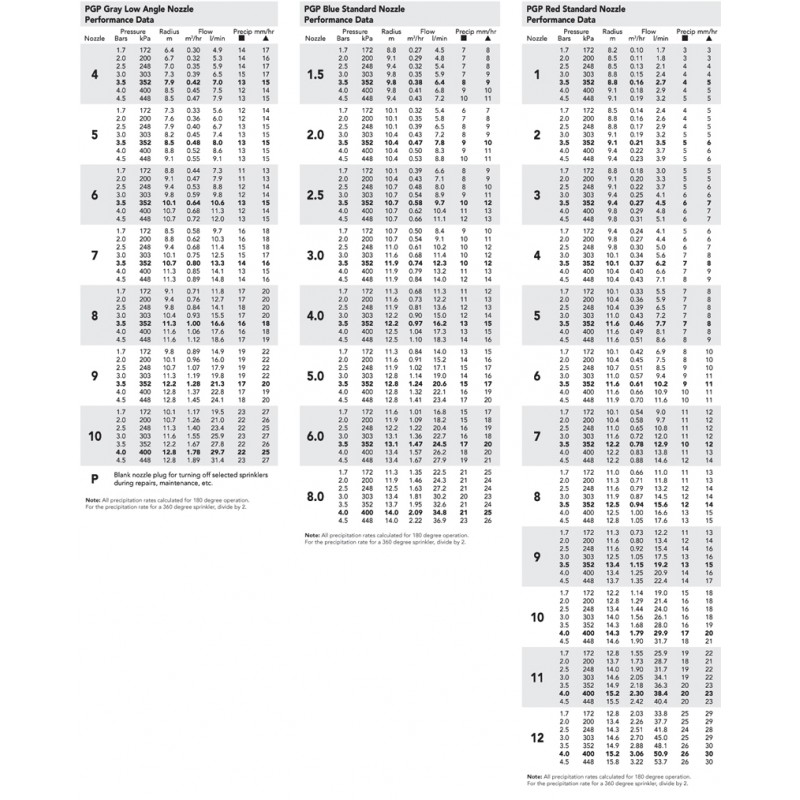 Разпръсквач Hunter PGP - радуис (6,7-15,8 метра) - Image 3
