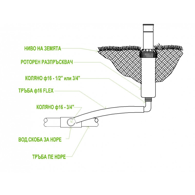 Разпръсквач Hunter PGP - радуис (6,7-15,8 метра) - Image 4