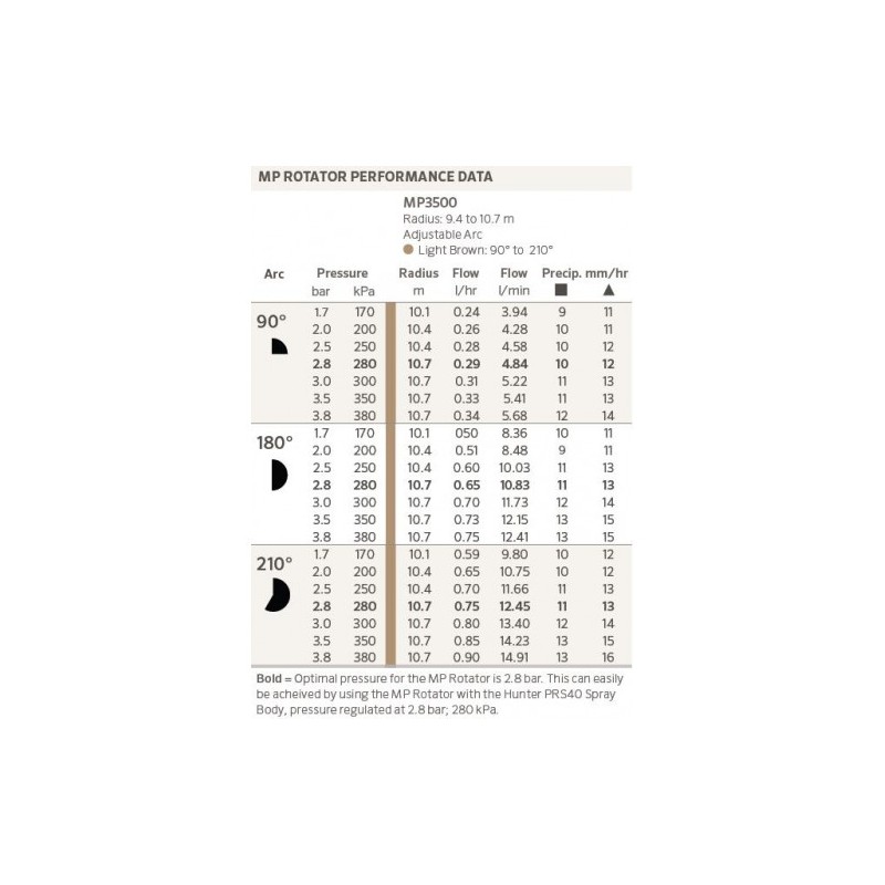 Разпръсквач Hunter PS Ultra 10см + дюза MP ROTATOR - Image 3