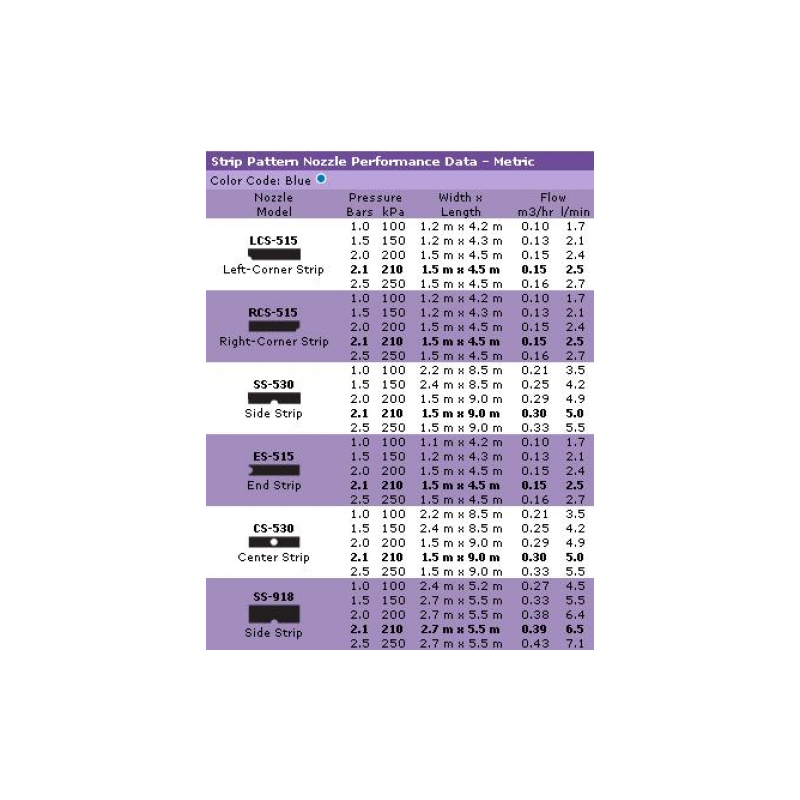 Разпръсквач Hunter PS ULTRA 10см + дюза SS918 Side Strip - 2,7m X 5,5m - Image 3