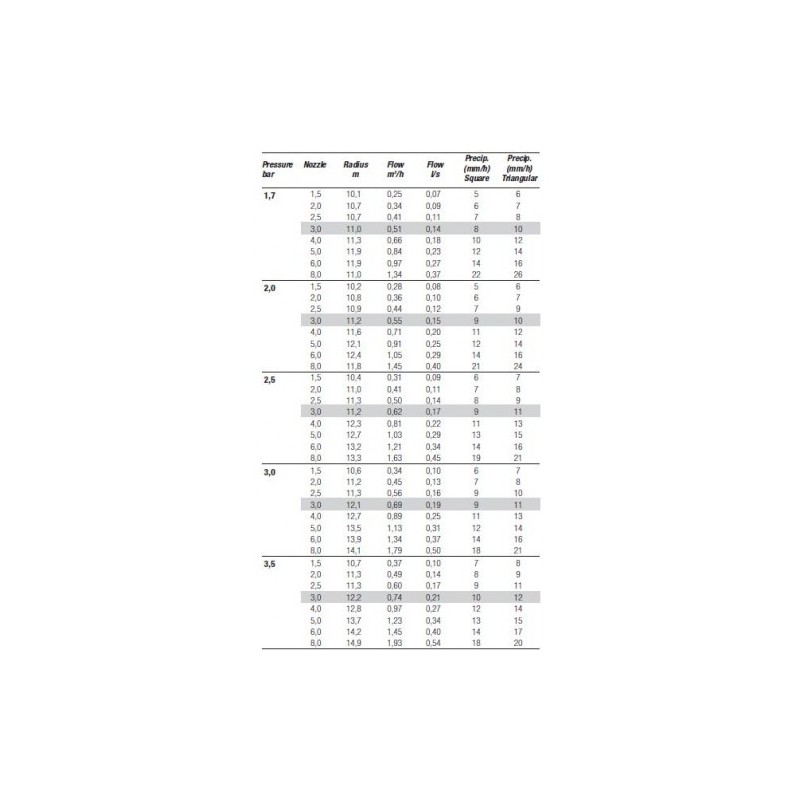 Разпръсквач Rain Bird 5004-Plus-PC/3.0 - радиус (7,6-15,2 метра) - Image 2