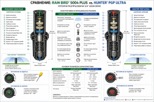 Hunter PGP Ultra или Rain Bird 8004
