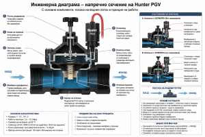 Схема на работа на мембранен електромагнитен клапан.